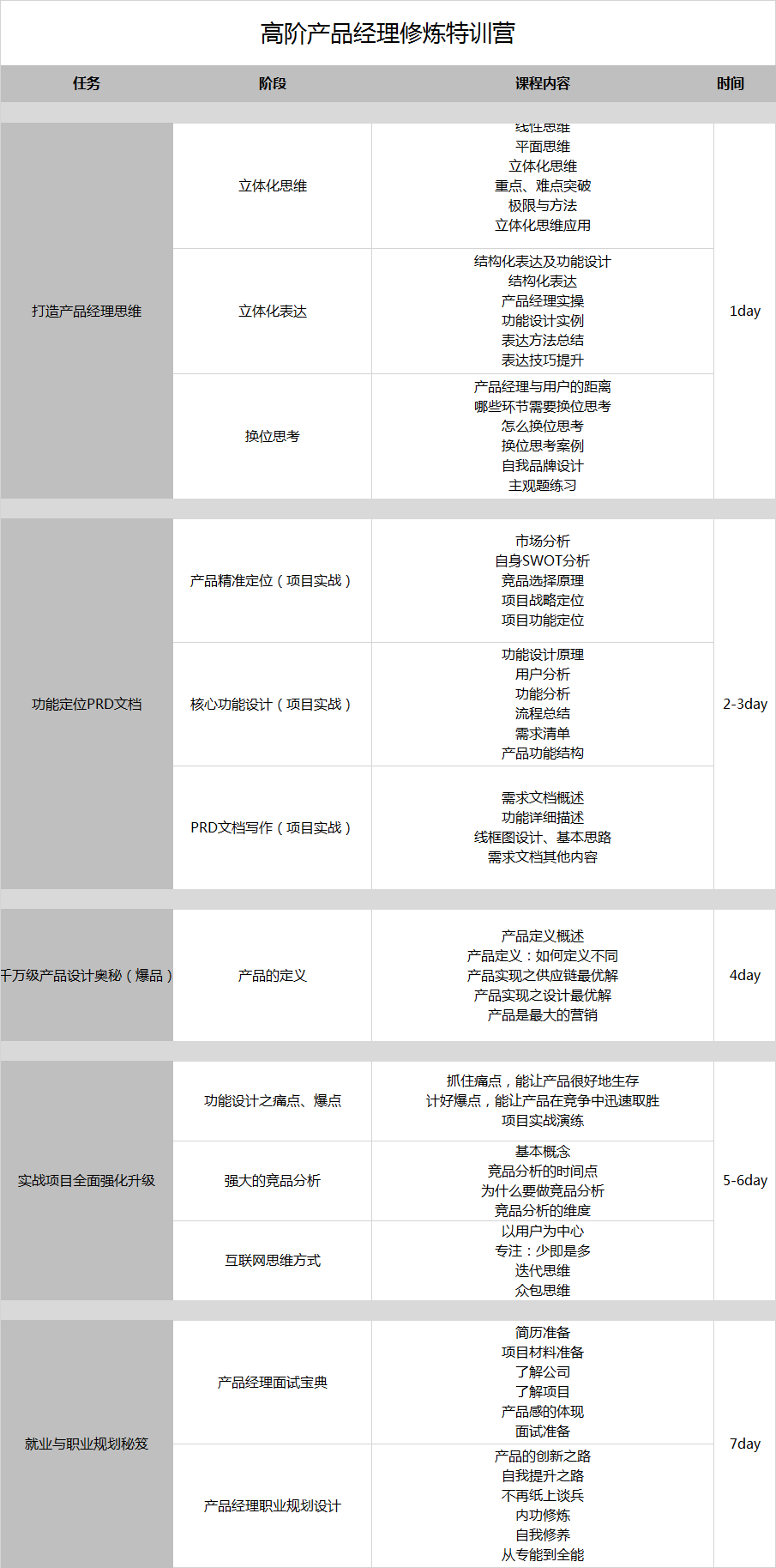 高階產(chǎn)品經(jīng)理修煉特訓(xùn)營(yíng).png